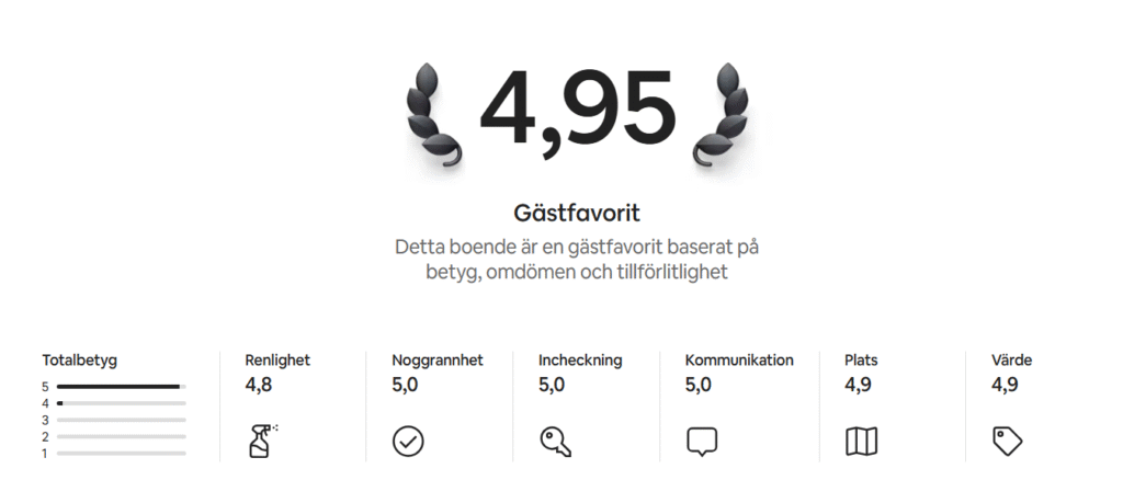 Betyg från gäster på AirBnB